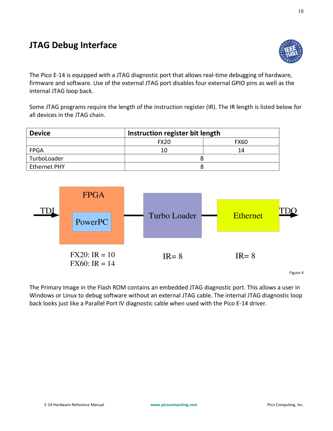 Pico Communications E-14 manual Jtag Debug Interface, Device Instruction register bit length 