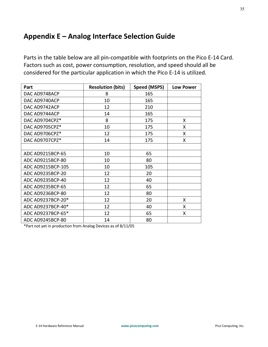 Pico Communications E-14 manual Appendix E Analog Interface Selection Guide, Part Resolution bits Speed Msps Low Power 