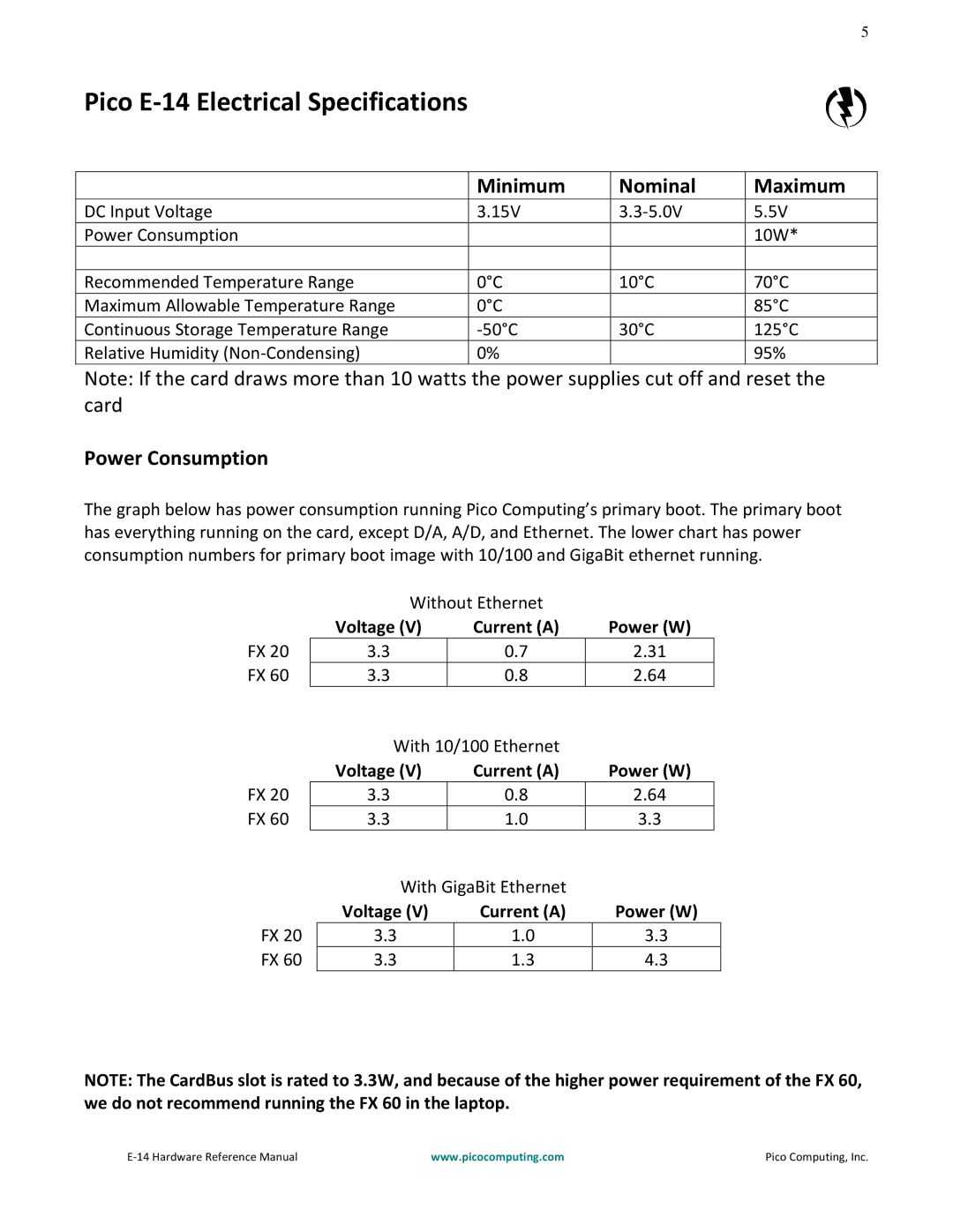 Pico Communications E-14 manual Pico E‐14 Electrical Specifications, Minimum Nominal Maximum, Power Consumption, Power W 