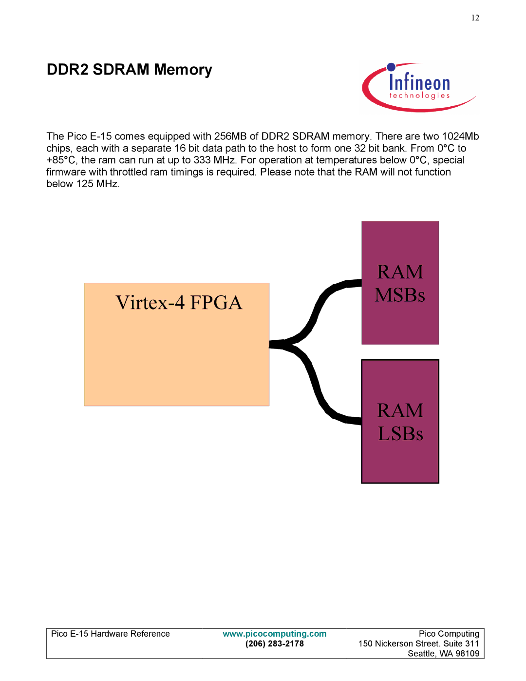 Pico Communications E-15 manual Ram, DDR2 Sdram Memory 