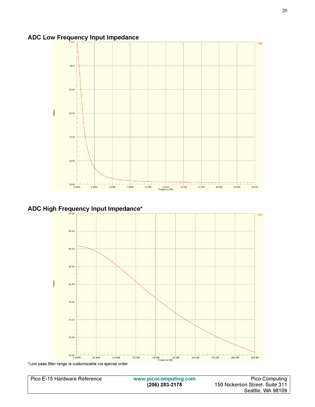 Pico Communications E-15 manual Low pass filter range is customizable via special order 