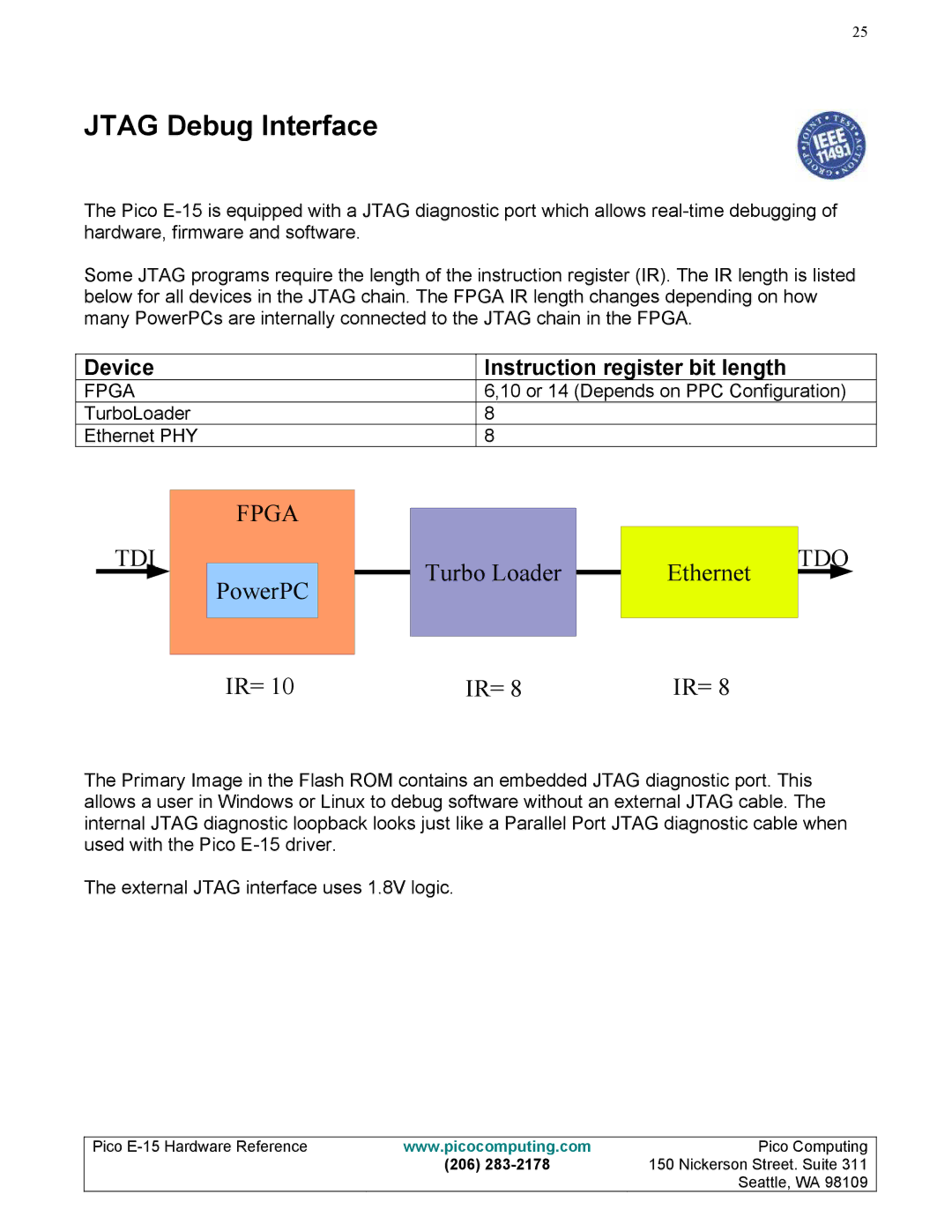 Pico Communications E-15 manual Jtag Debug Interface, Device, Instruction register bit length 