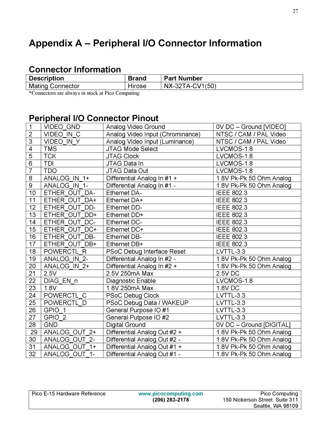 Pico Communications E-15 manual Appendix a Peripheral I/O Connector Information, Peripheral I/O Connector Pinout 