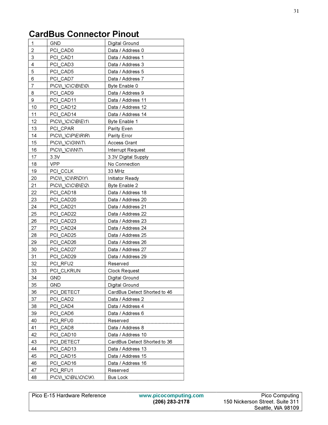 Pico Communications E-15 manual CardBus Connector Pinout, Pcicpar 