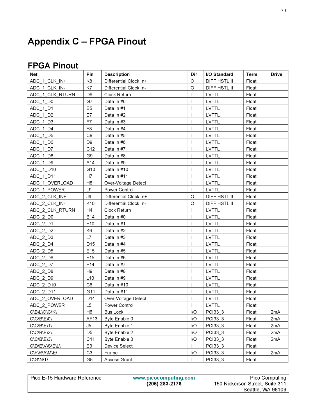 Pico Communications E-15 manual Appendix C Fpga Pinout 