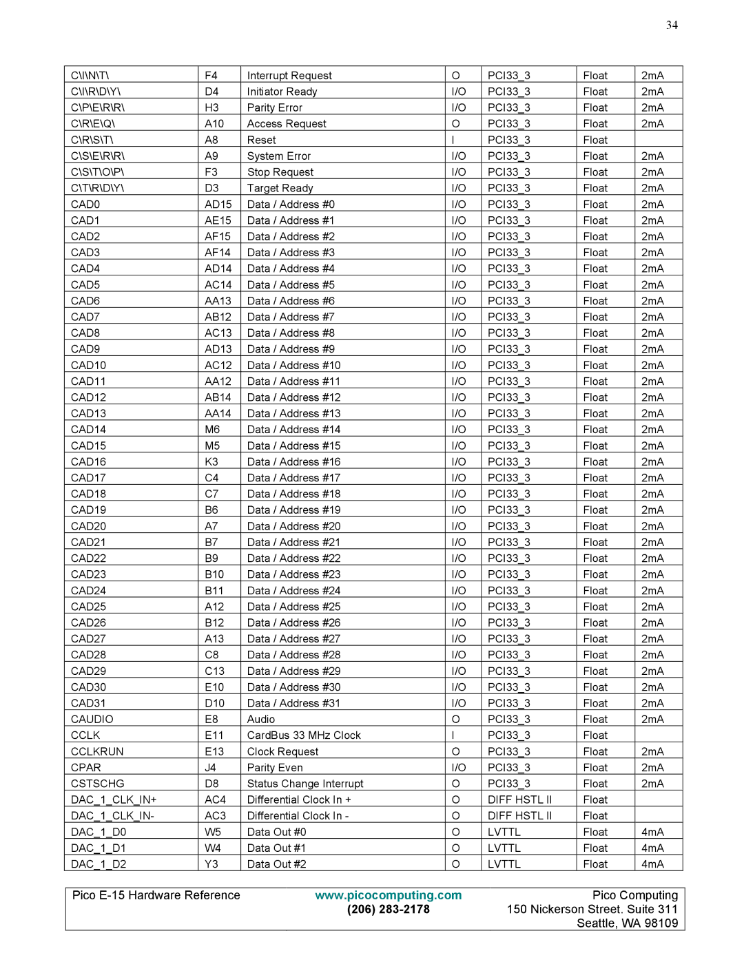 Pico Communications E-15 manual CAD0 