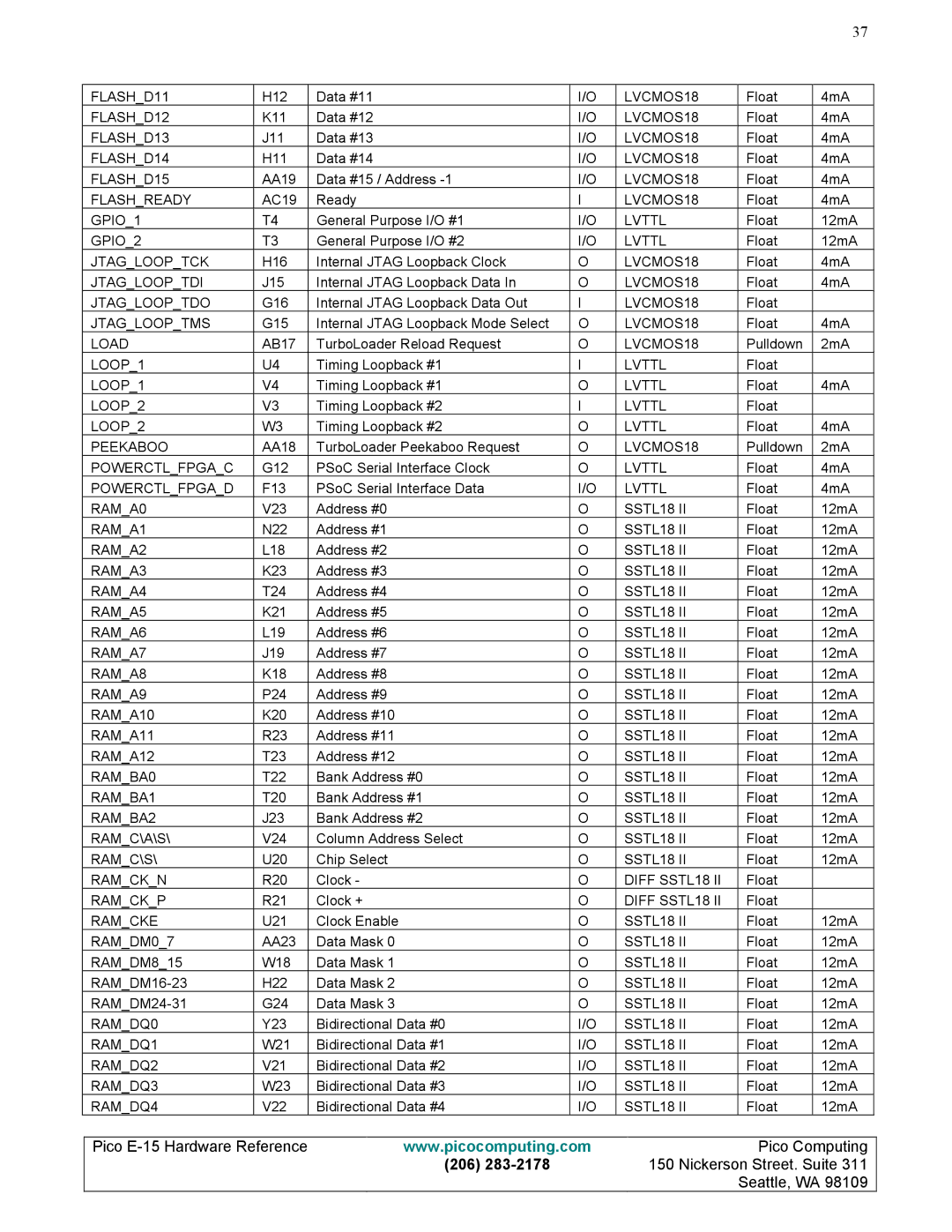 Pico Communications E-15 manual FLASHD11 