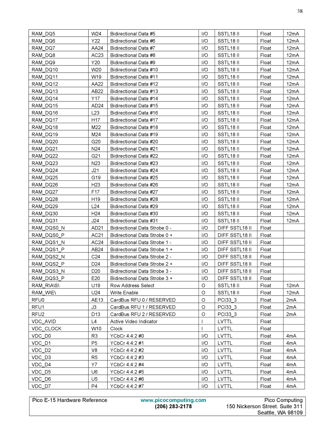 Pico Communications E-15 manual RAMDQ5 