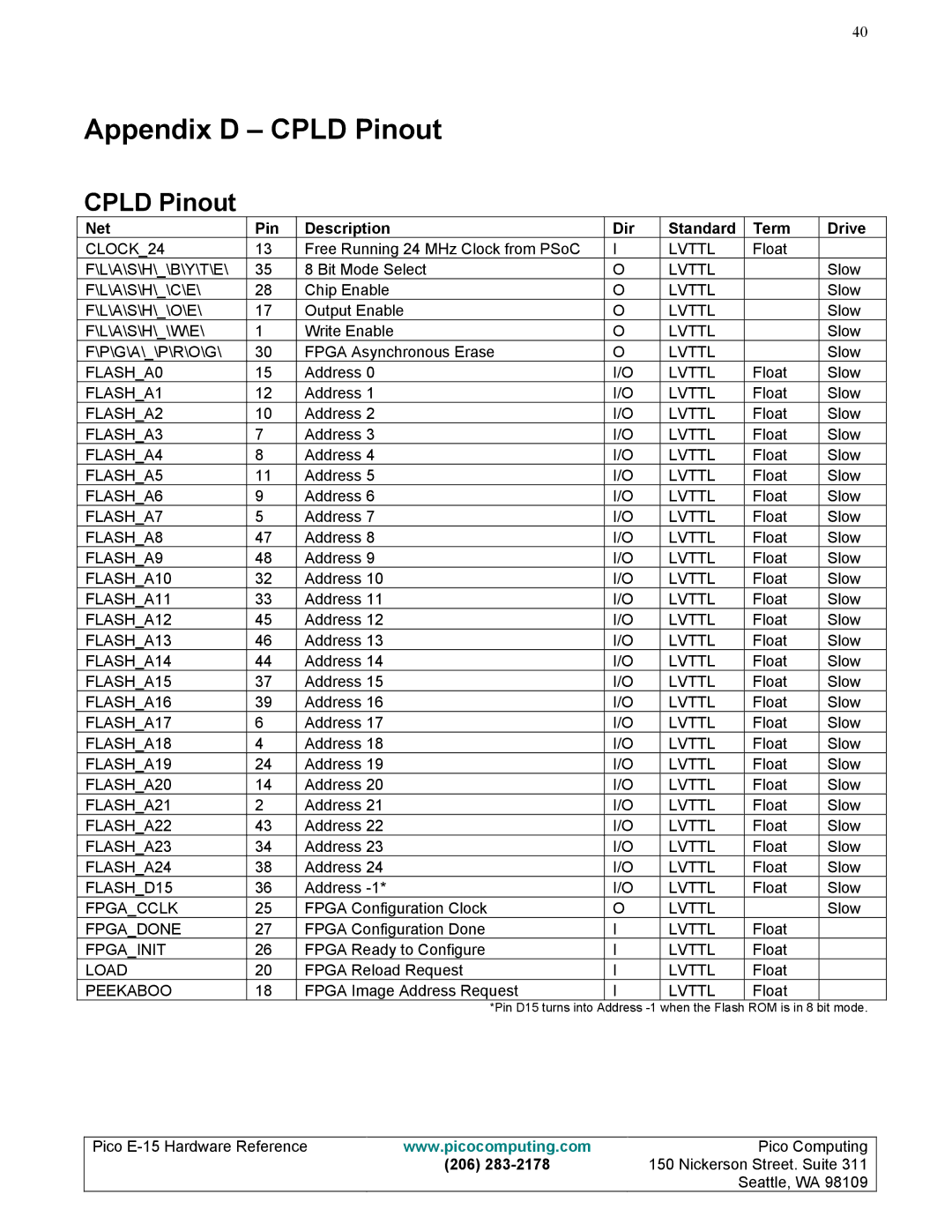 Pico Communications E-15 manual Appendix D Cpld Pinout 