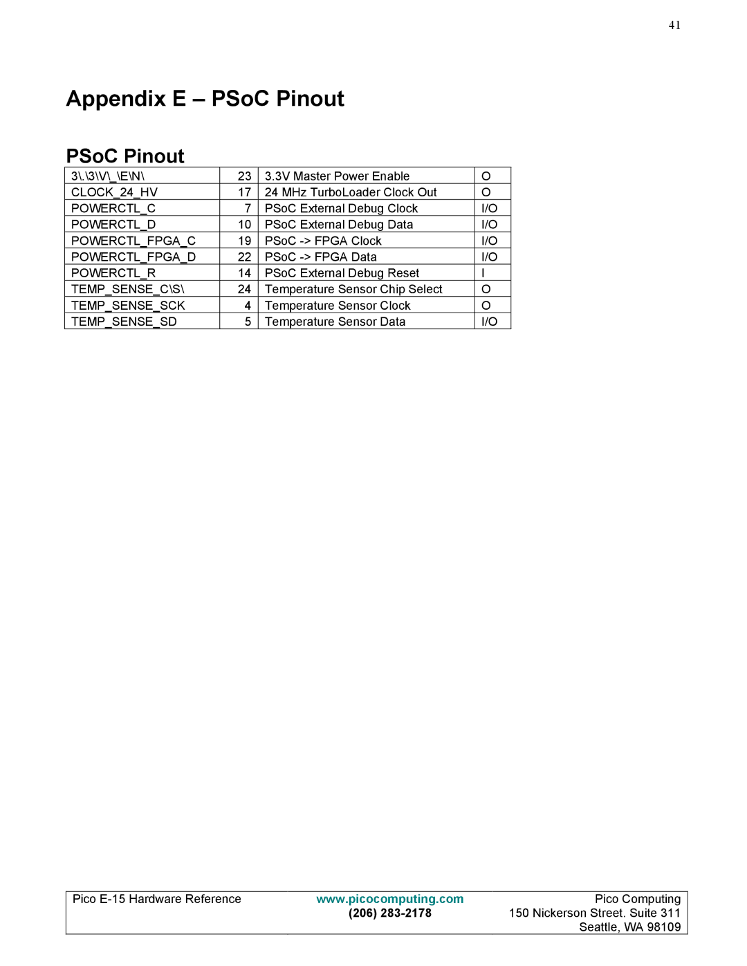 Pico Communications E-15 manual Appendix E PSoC Pinout 