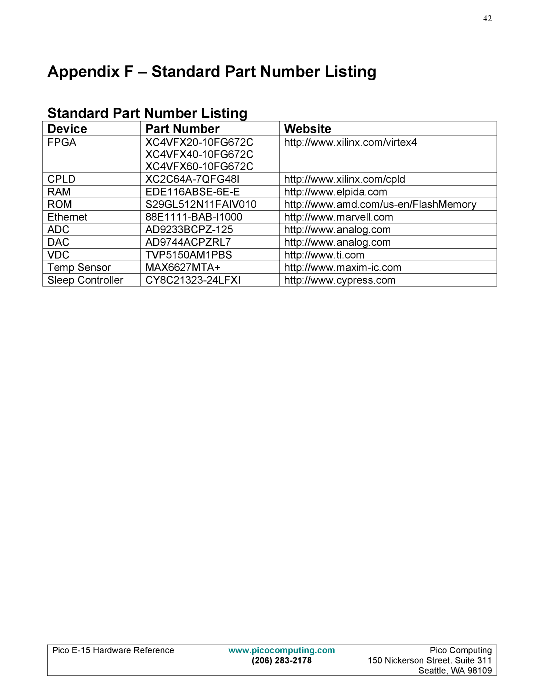 Pico Communications E-15 manual Appendix F Standard Part Number Listing, Device Part Number Website 