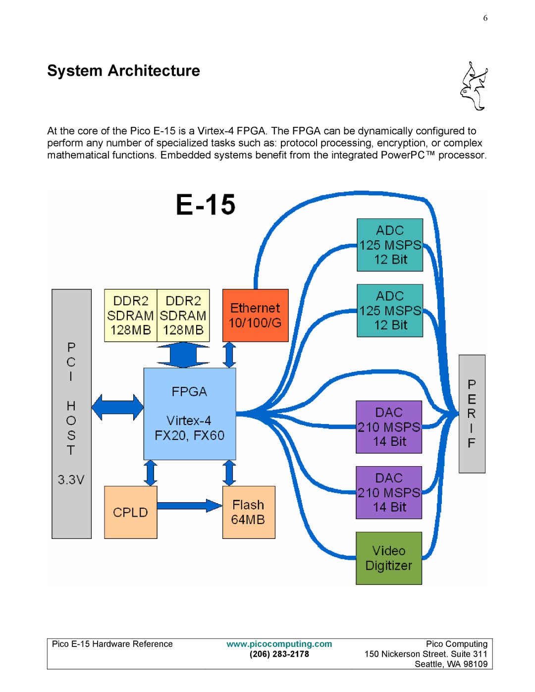 Pico Communications E-15 manual System Architecture 