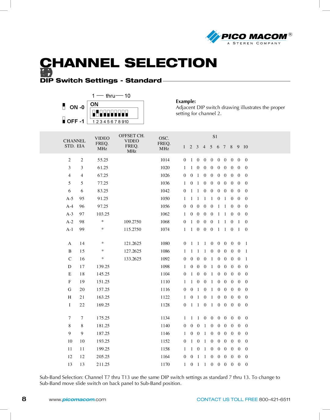 Pico Macom PFAM-550SUB owner manual Channel Selection, DIP Switch Settings Standard 