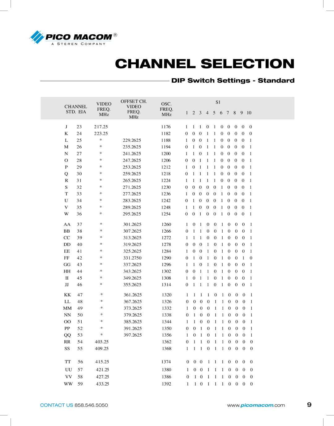 Pico Macom PFAM-550SUB owner manual Channeldip SwitchSELECTIONSettings Standard 