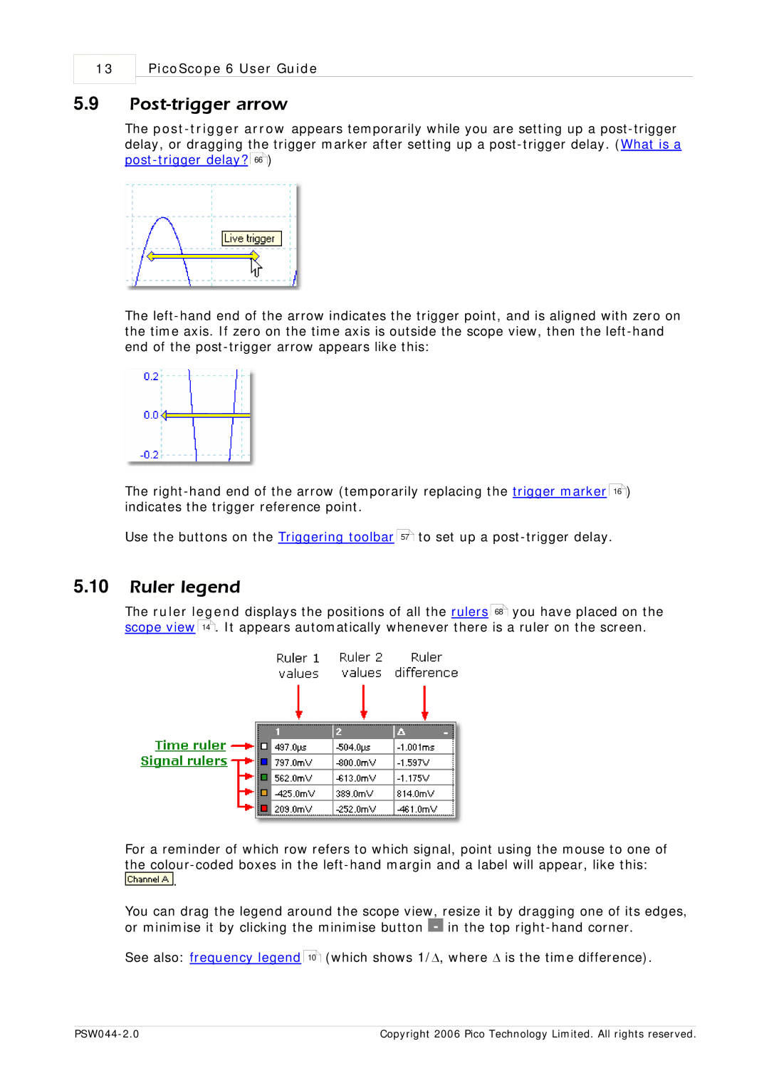 Pico Macom PSW044-2.0 manual Post-trigger arrow, Ruler legend 