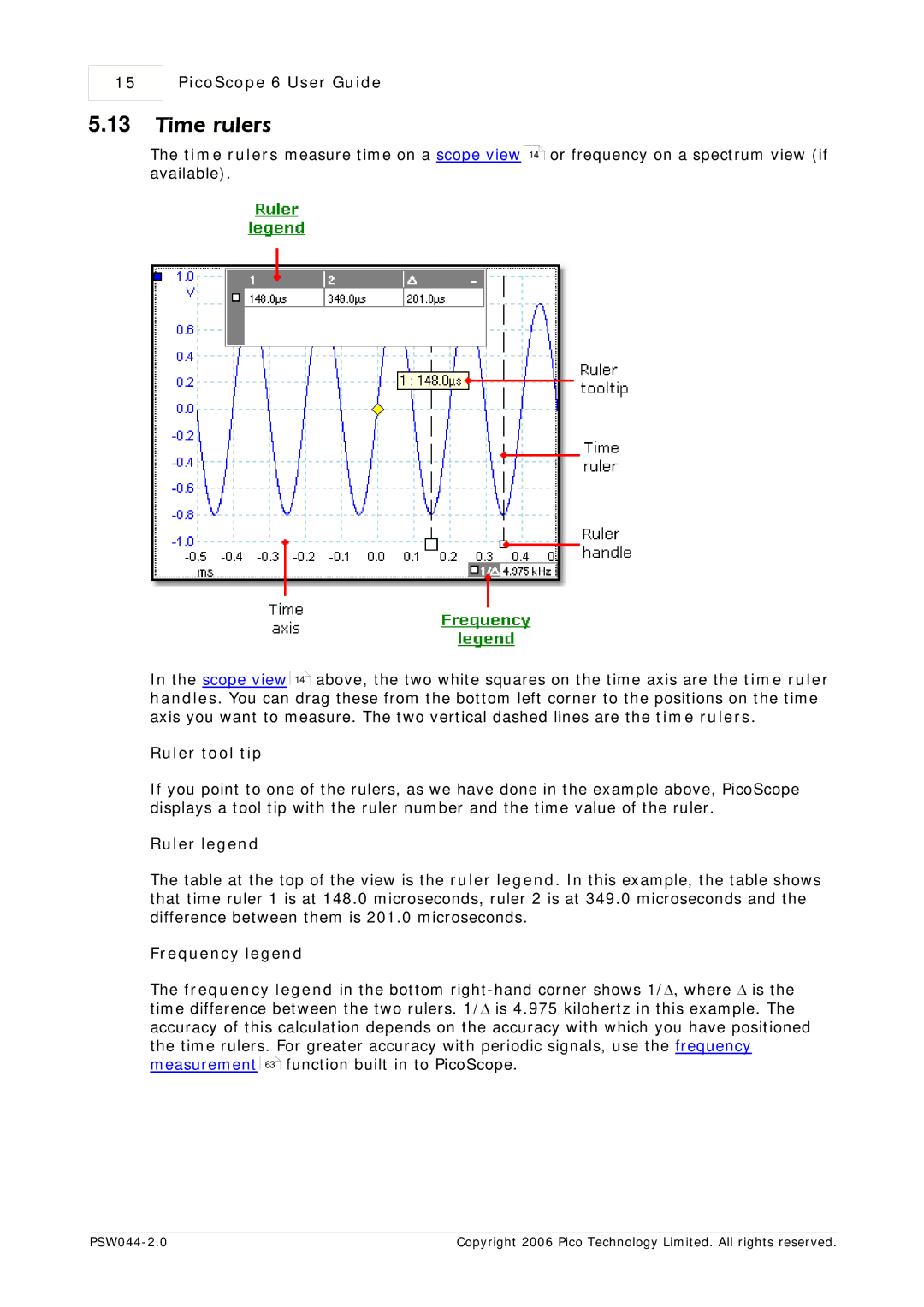 Pico Macom PSW044-2.0 manual Time rulers, Ruler tool tip 