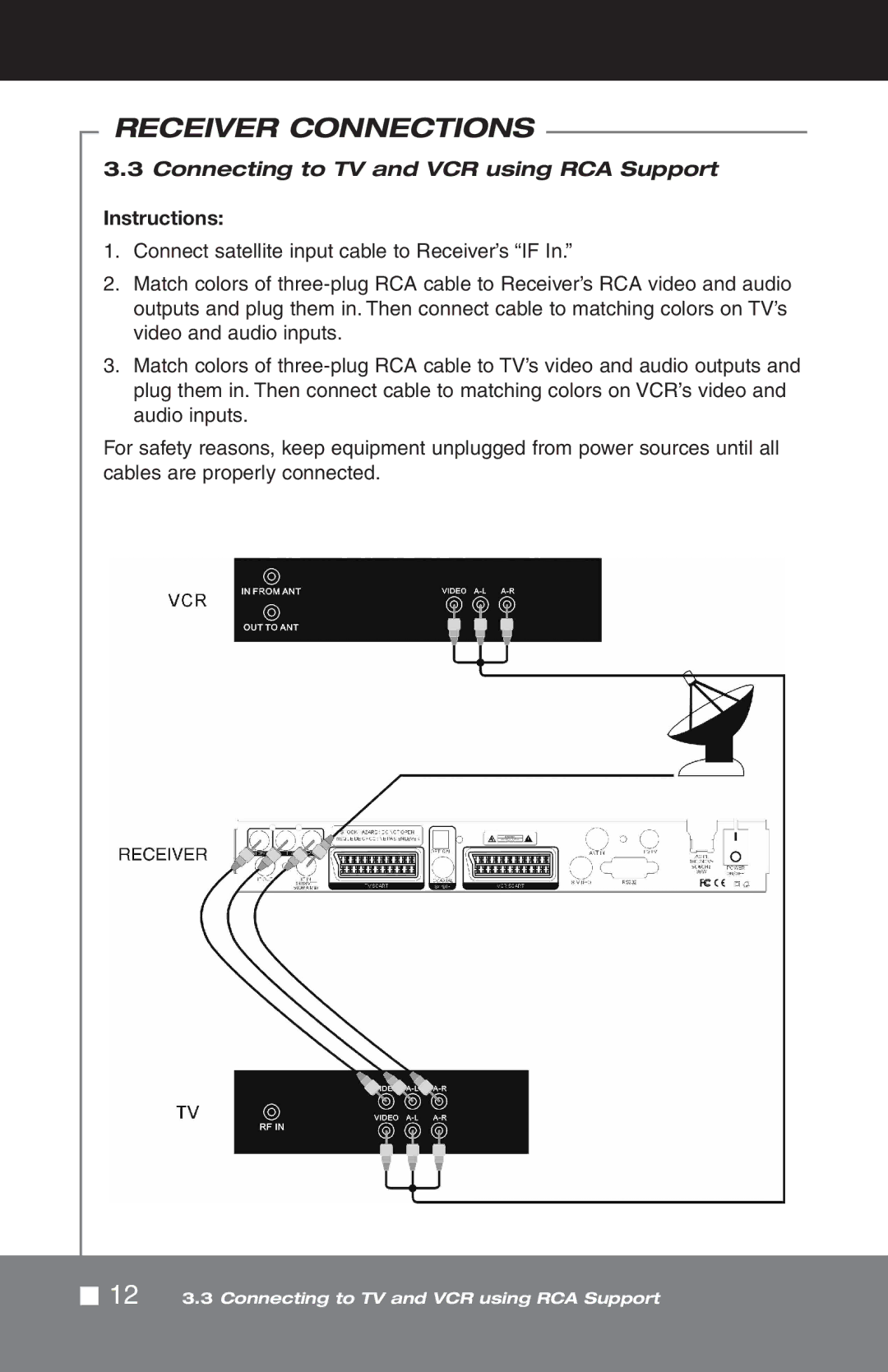 Pico Macom SIRD-FTA manual Connecting to TV and VCR using RCA Support Instructions 