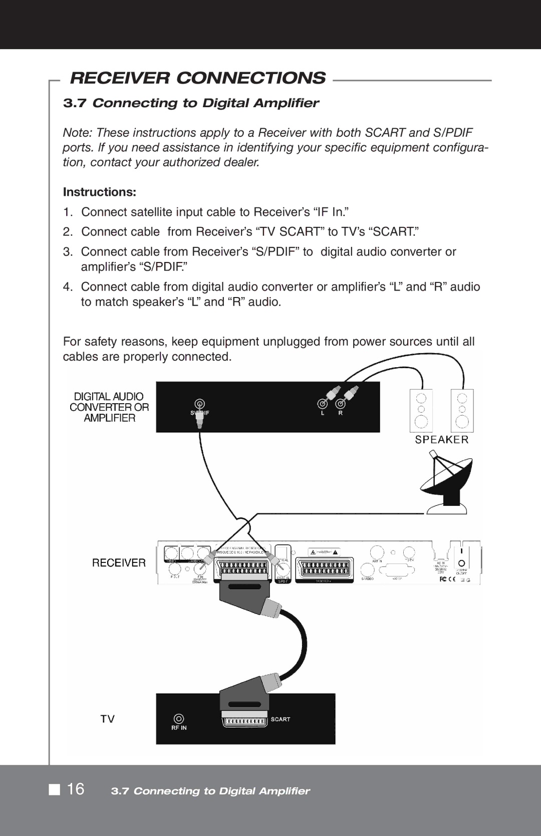 Pico Macom SIRD-FTA manual Connecting to Digital Amplifier Instructions 