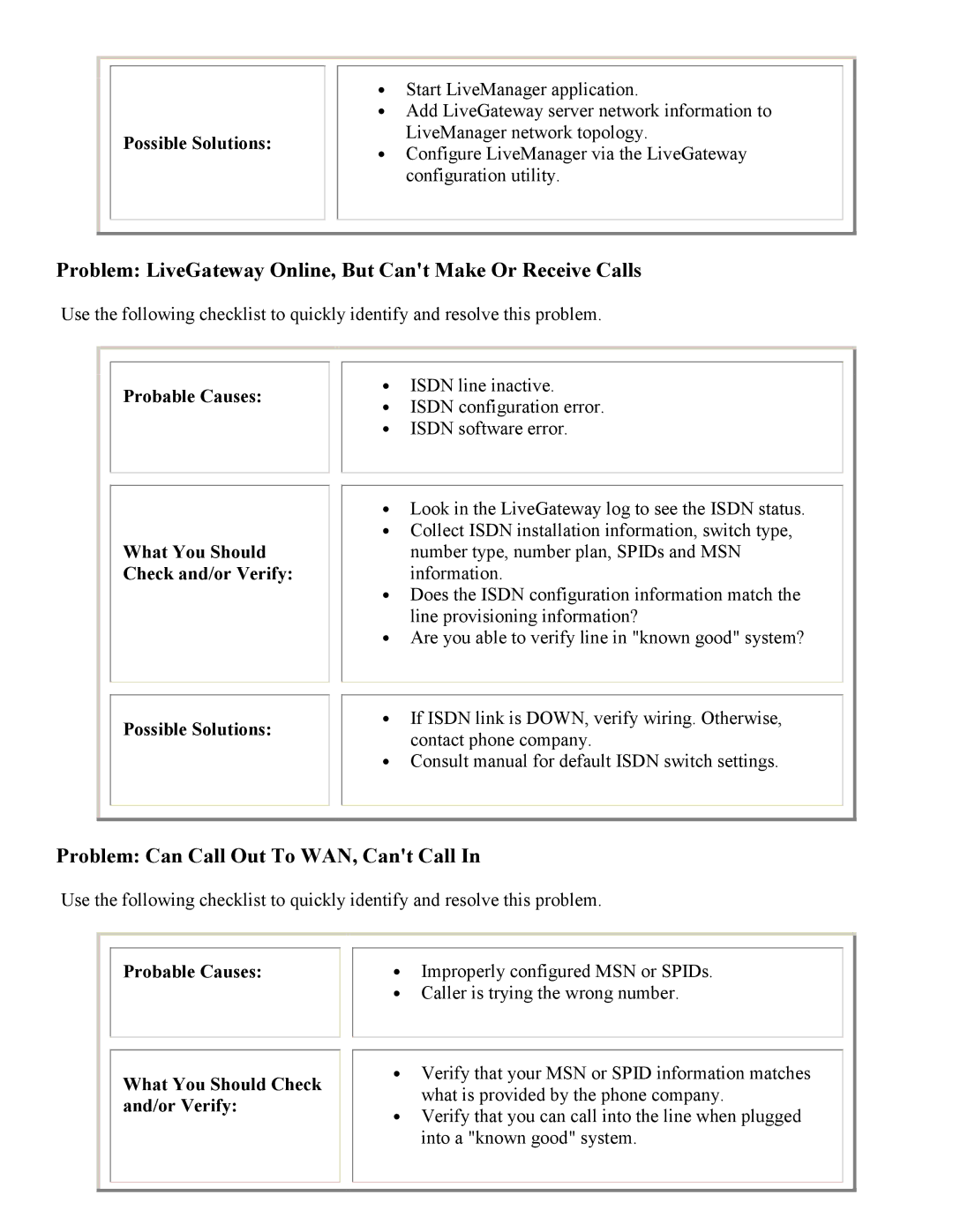 PictureTel 3.1 appendix Problem LiveGateway Online, But Cant Make Or Receive Calls, Problem Can Call Out To WAN, Cant Call 