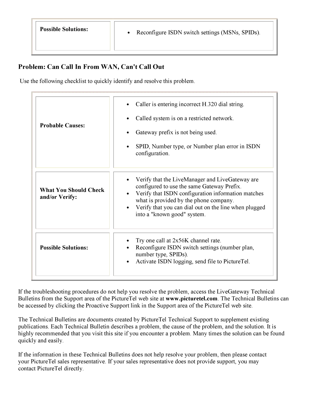 PictureTel 3.1 appendix Problem Can Call In From WAN, Cant Call Out, What You Should Check and/or Verify Possible Solutions 