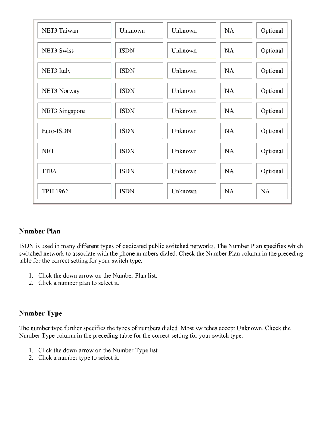 PictureTel 3.1 appendix Number Plan, Number Type, NET1, Isdn 