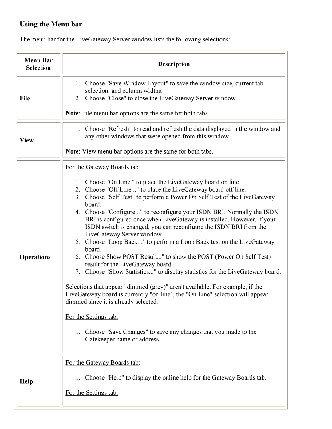 PictureTel 3.1 appendix Using the Menu bar, Menu Bar Selection File View Operations Help Description 