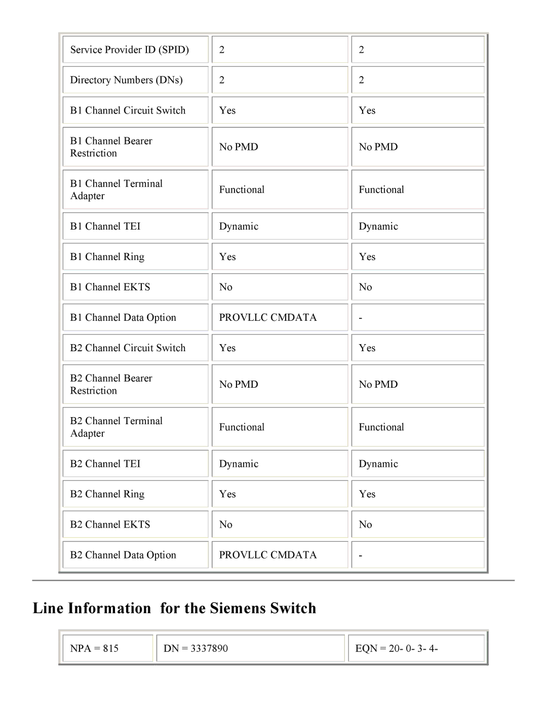 PictureTel 3.1 appendix Line Information for the Siemens Switch, Provllc Cmdata 