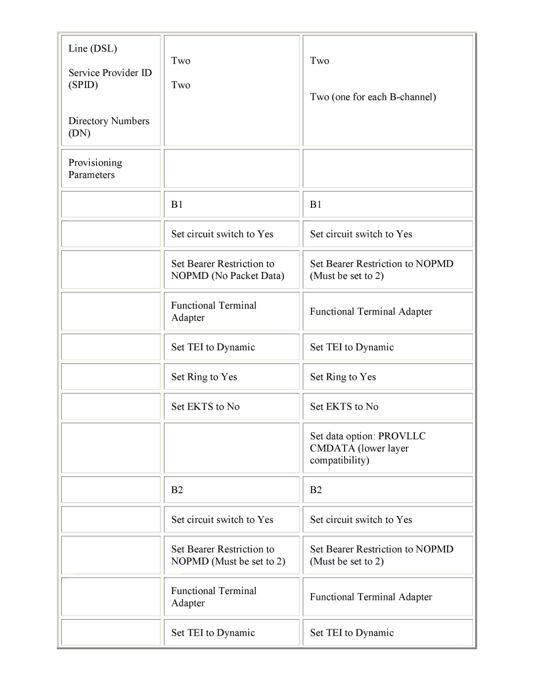 PictureTel 3.1 appendix 