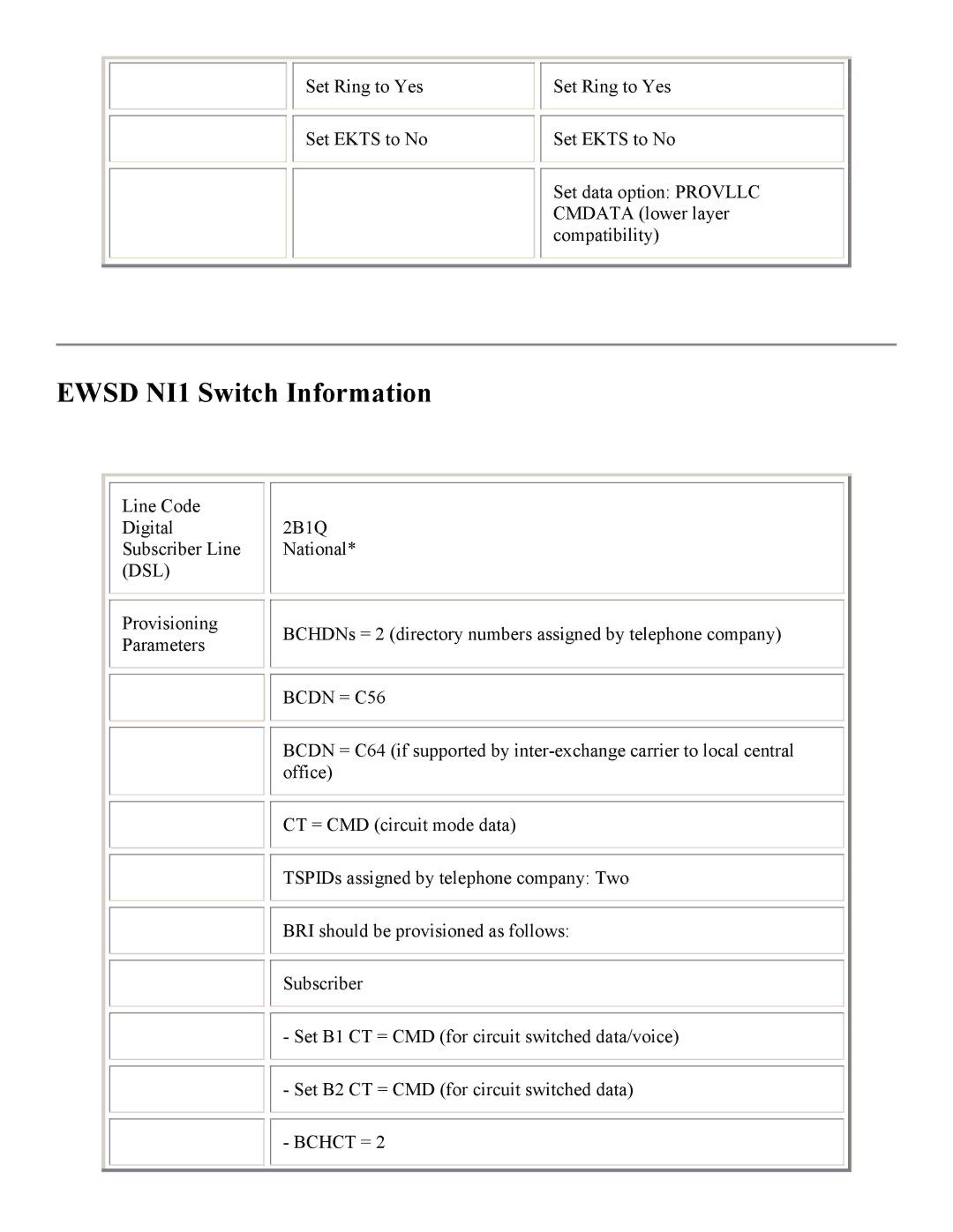 PictureTel 3.1 appendix Ewsd NI1 Switch Information 