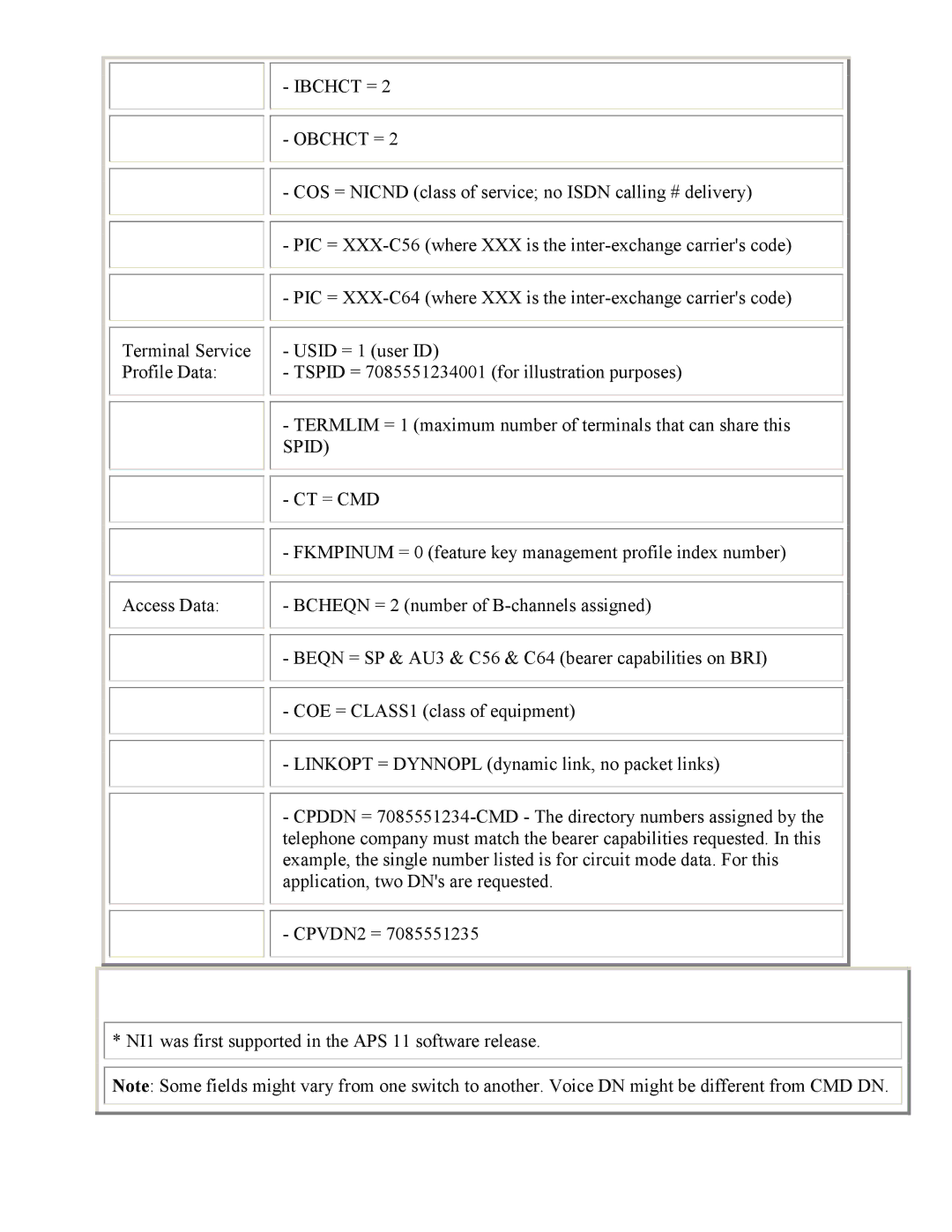 PictureTel 3.1 appendix 