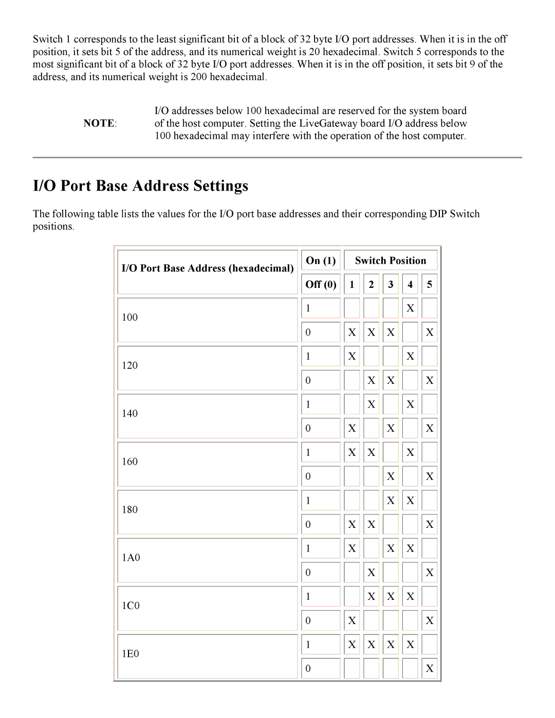 PictureTel 3.1 appendix Port Base Address hexadecimal, Switch Position, Off 