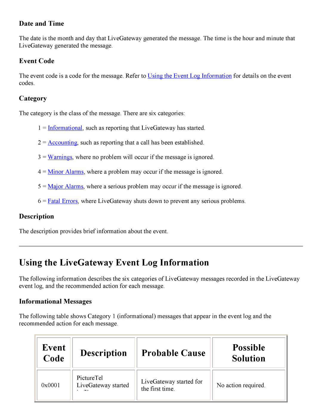 PictureTel 3.1 Using the LiveGateway Event Log Information, Event Description Probable Cause Possible Code Solution 