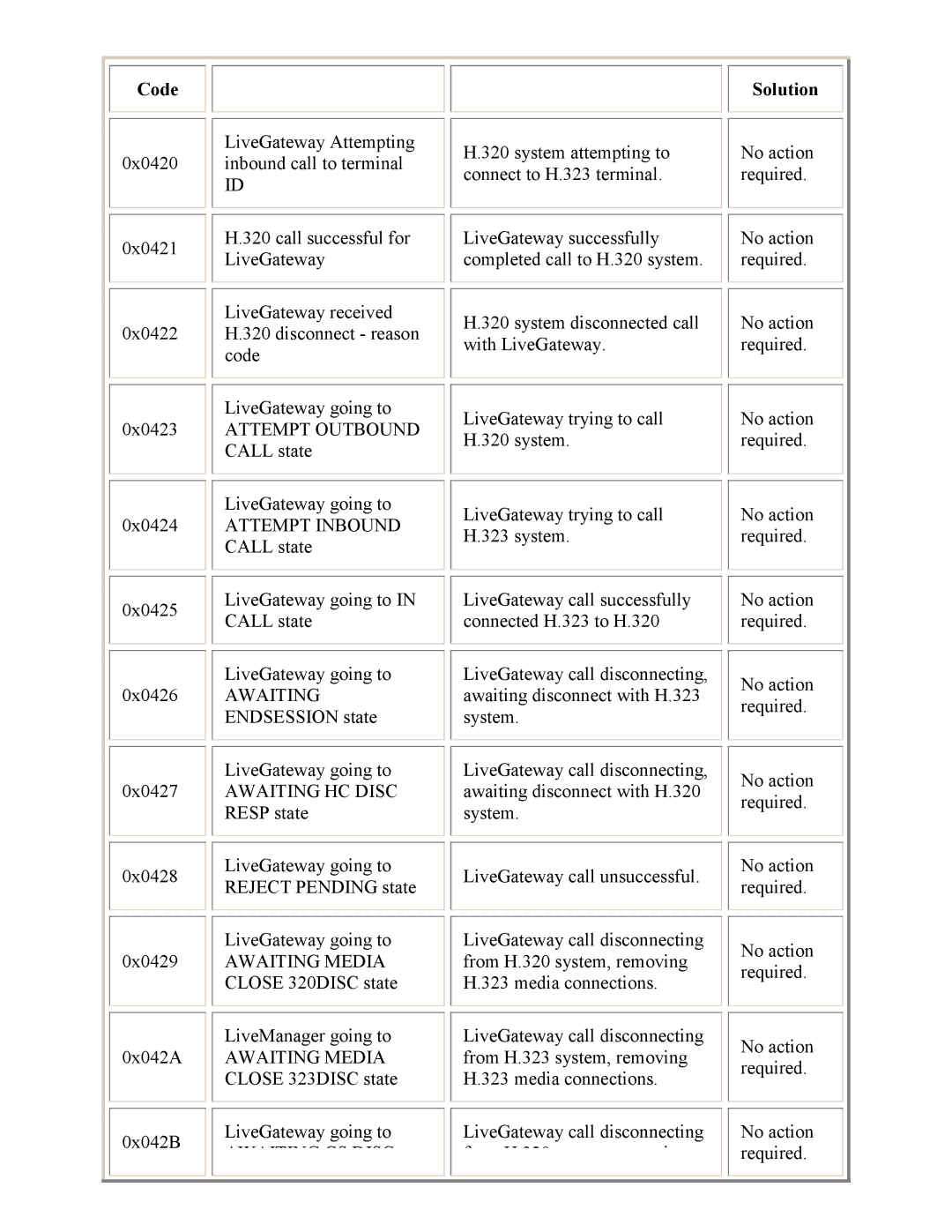 PictureTel 3.1 appendix Code, Awaiting CS Disc, Solution 