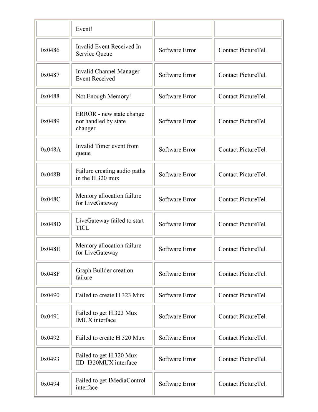 PictureTel 3.1 appendix Ticl 