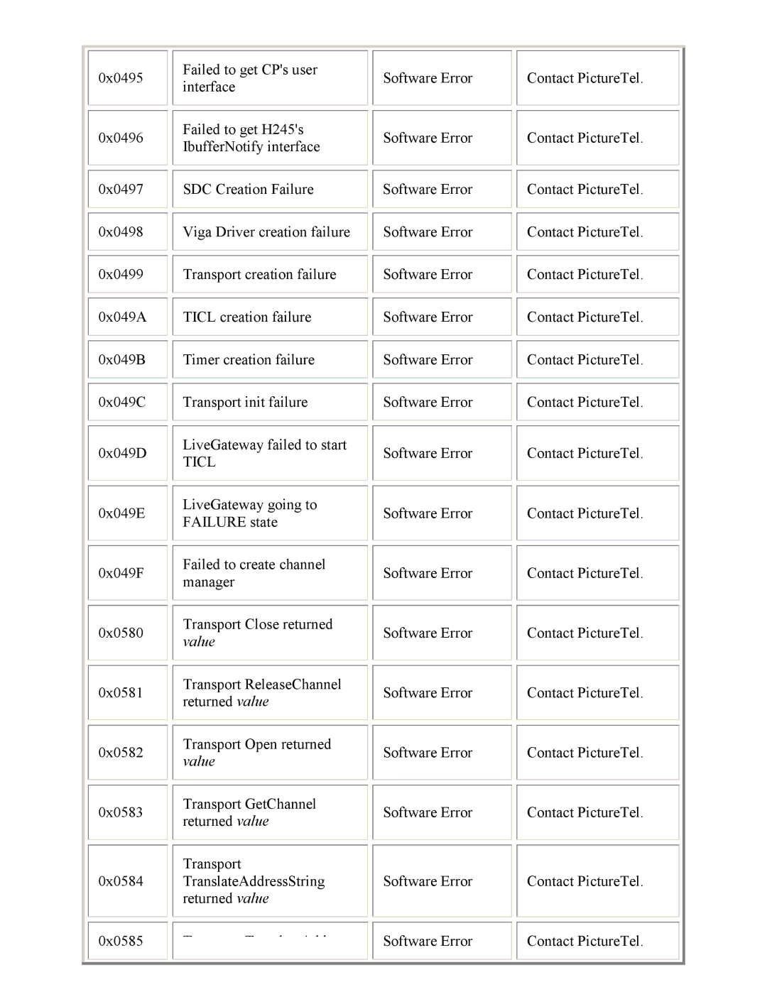 PictureTel 3.1 appendix Ticl 