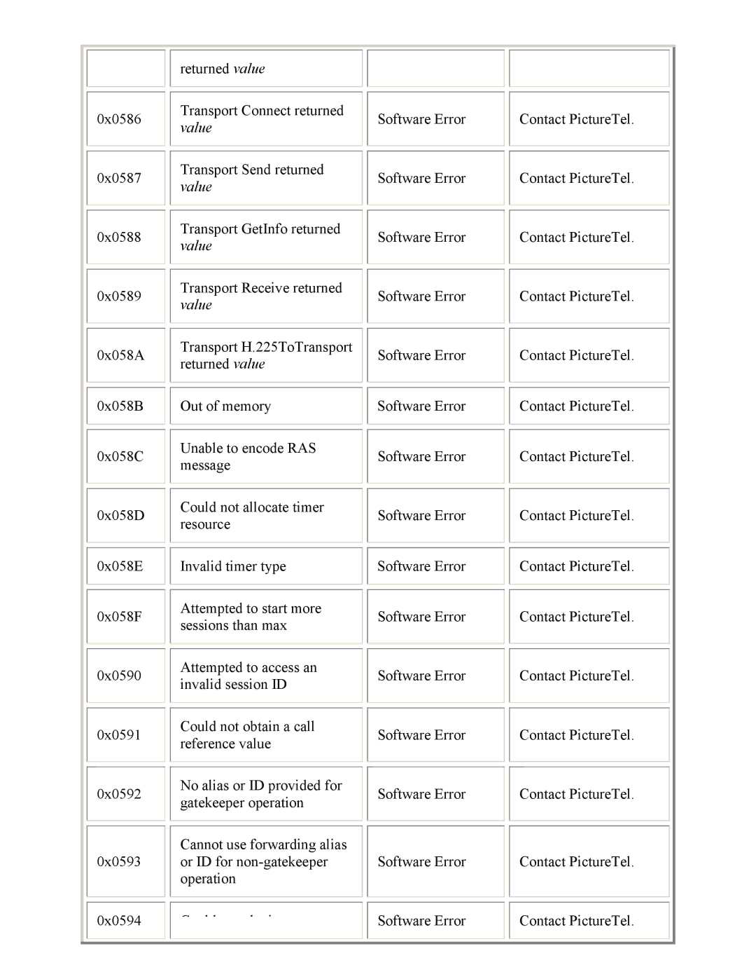 PictureTel 3.1 appendix 