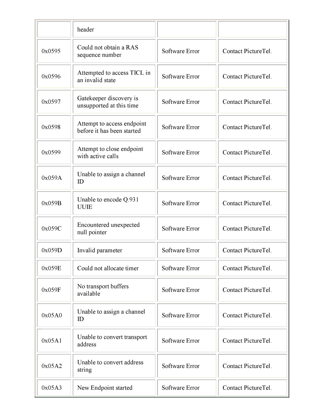 PictureTel 3.1 appendix Uuie 