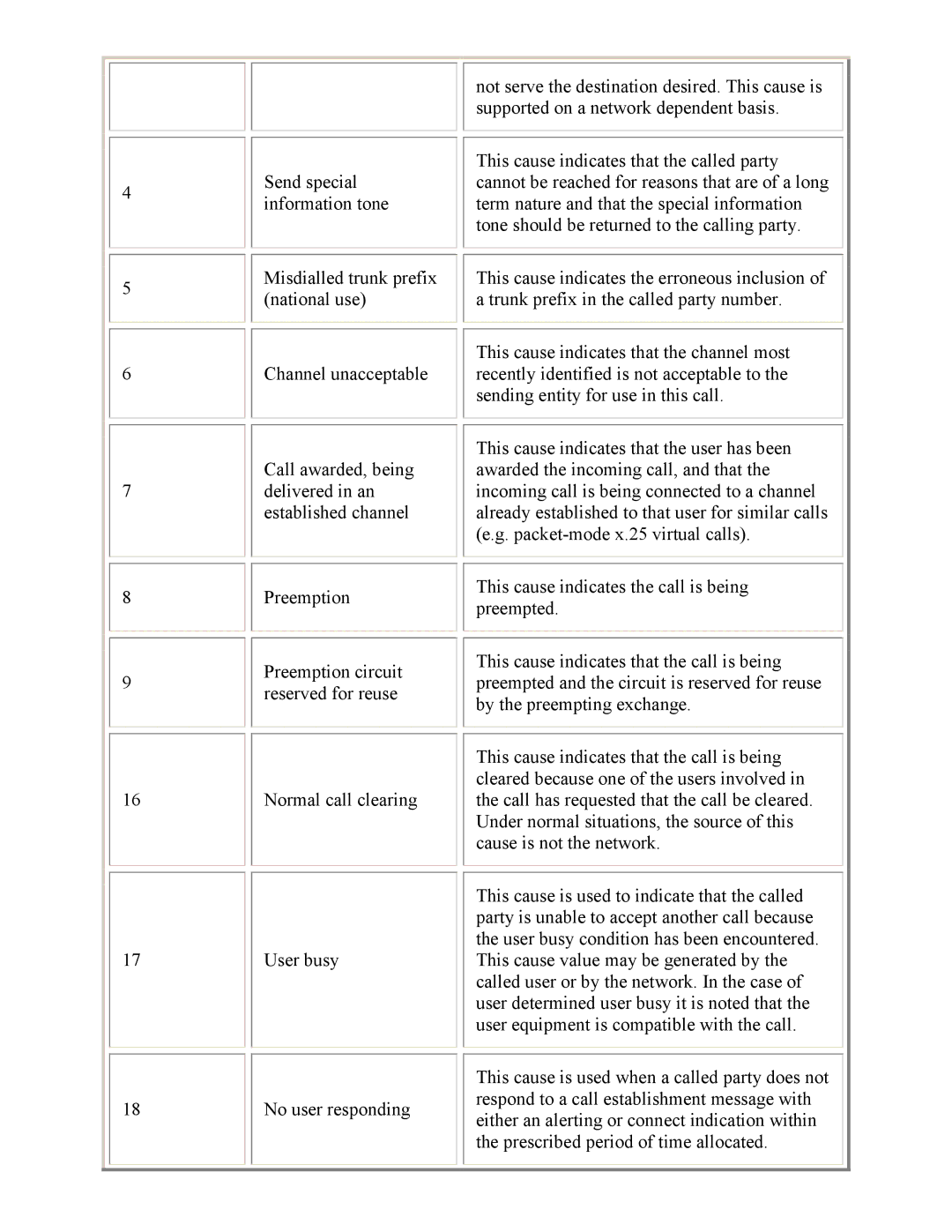 PictureTel 3.1 appendix 