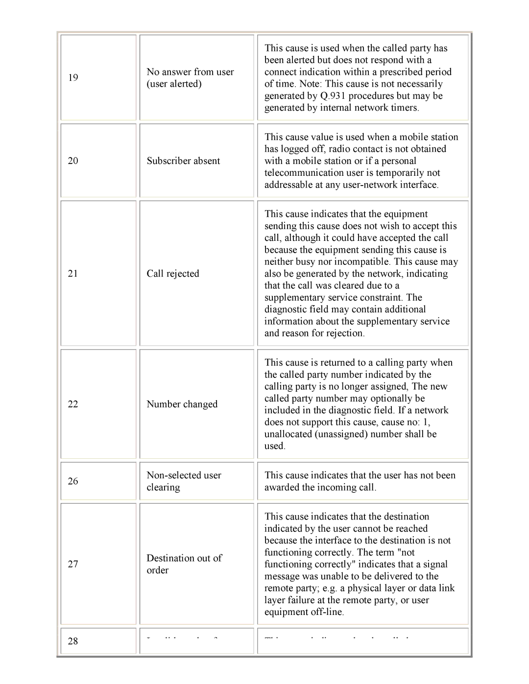 PictureTel 3.1 appendix 