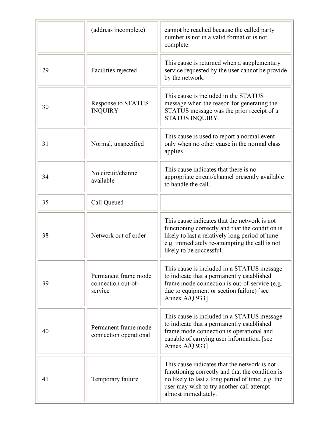 PictureTel 3.1 appendix Status Inquiry 