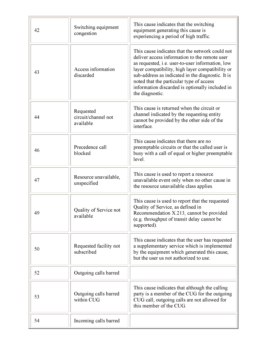 PictureTel 3.1 appendix 