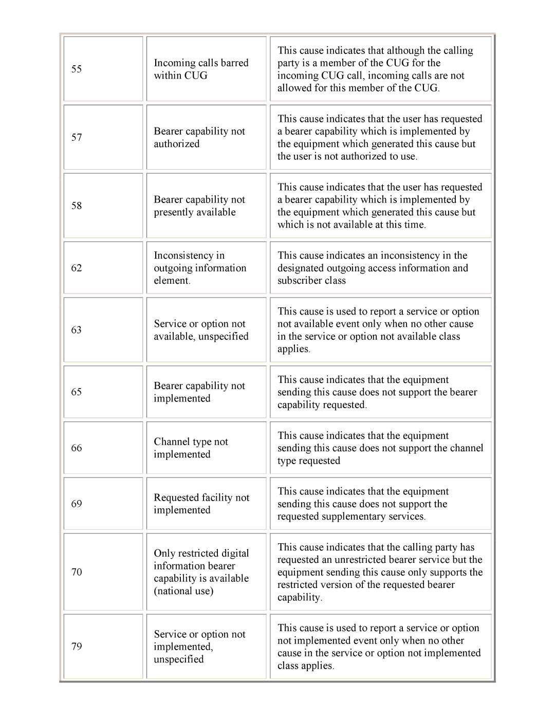 PictureTel 3.1 appendix 