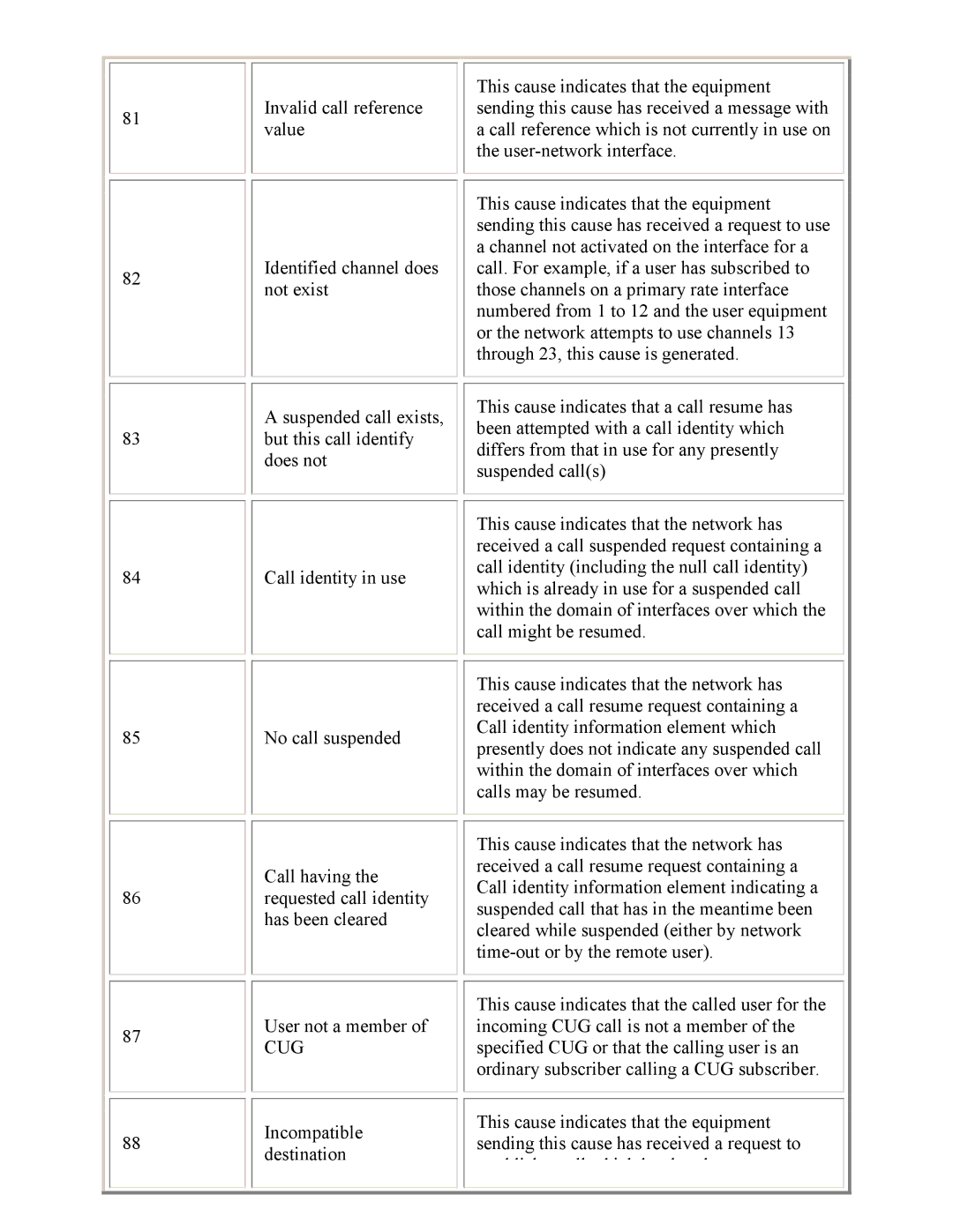 PictureTel 3.1 appendix Cug 