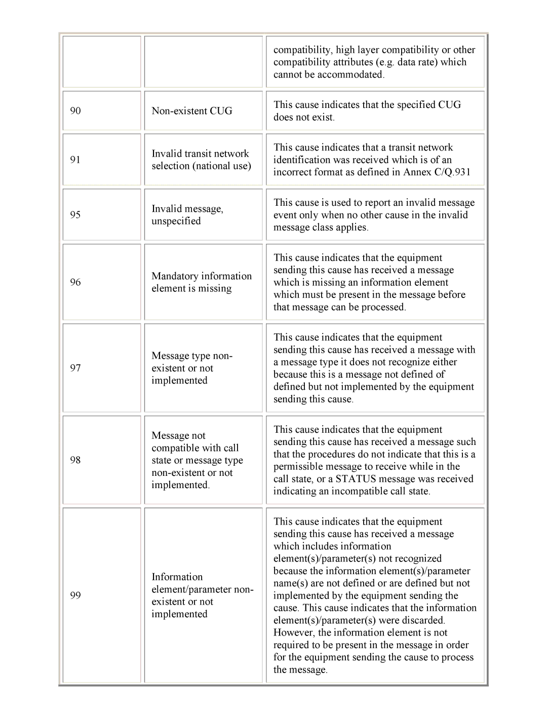 PictureTel 3.1 appendix 