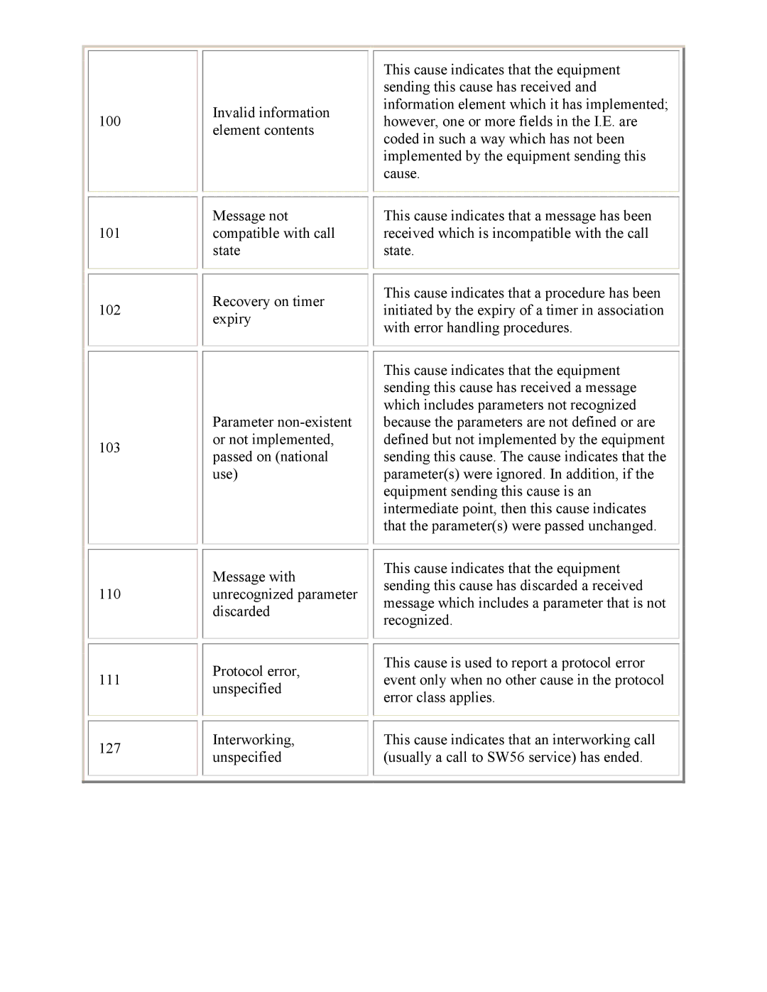 PictureTel 3.1 appendix 