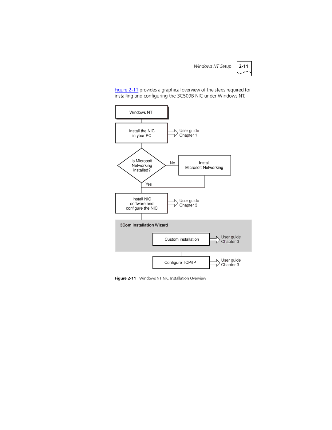 PictureTel III ISA manual Windows NT Setup 