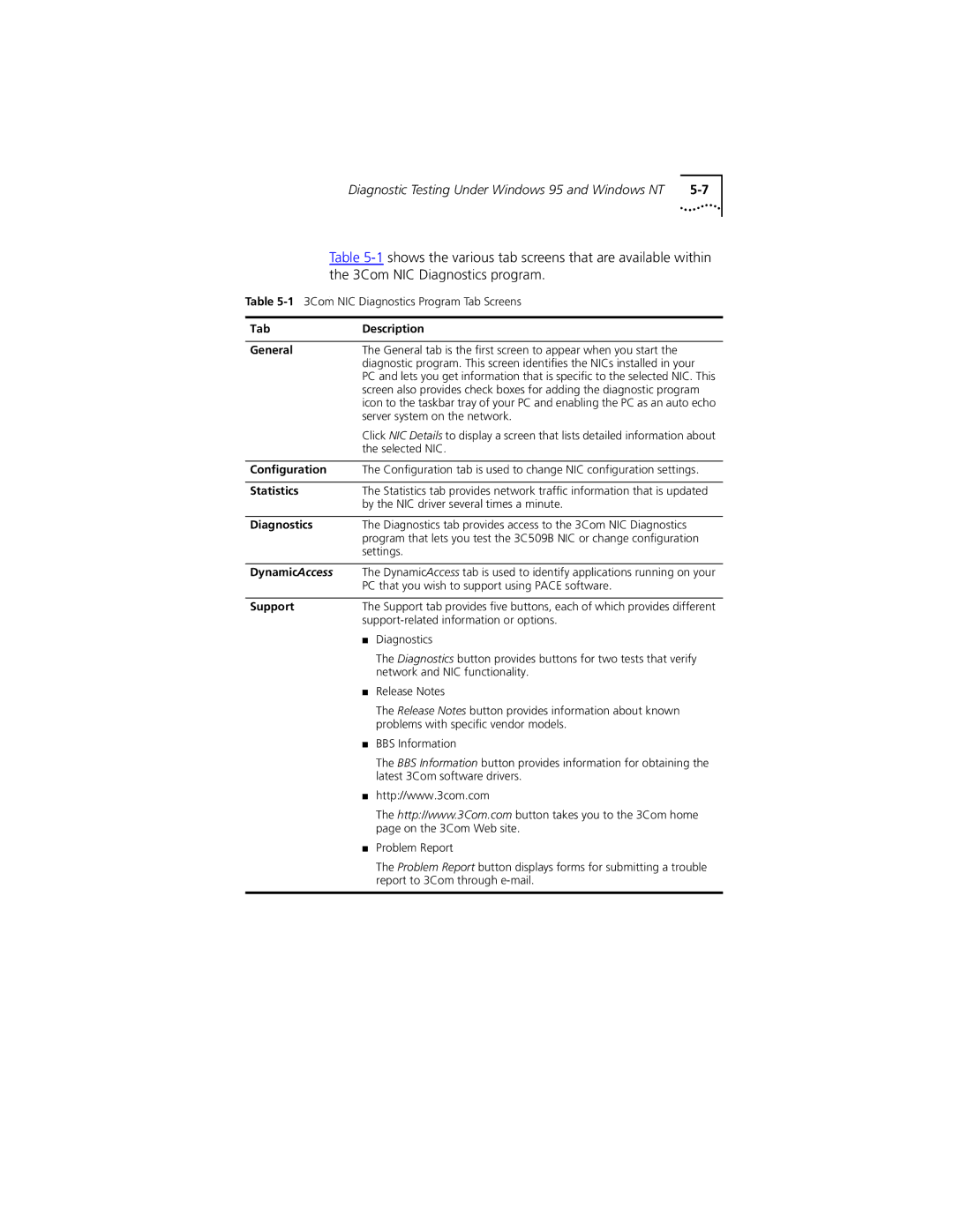 PictureTel III ISA manual Tab Description General, Conﬁguration, Statistics, Diagnostics, DynamicAccess, Support 