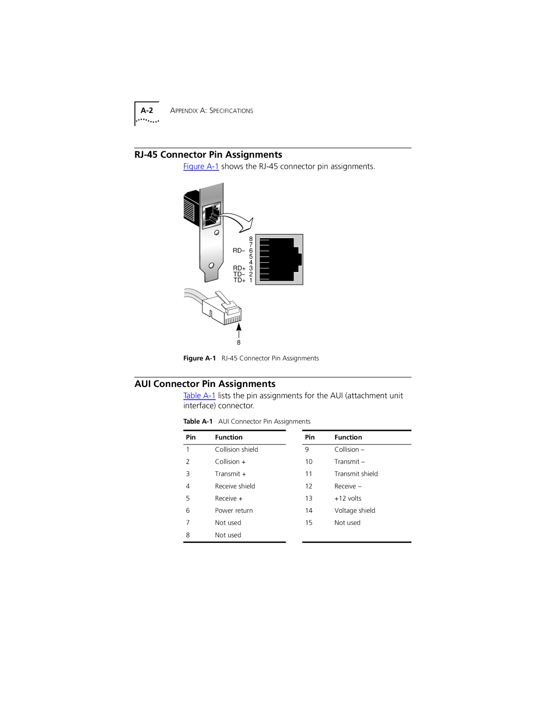 PictureTel III ISA manual RJ-45 Connector Pin Assignments, AUI Connector Pin Assignments, Pin Function 