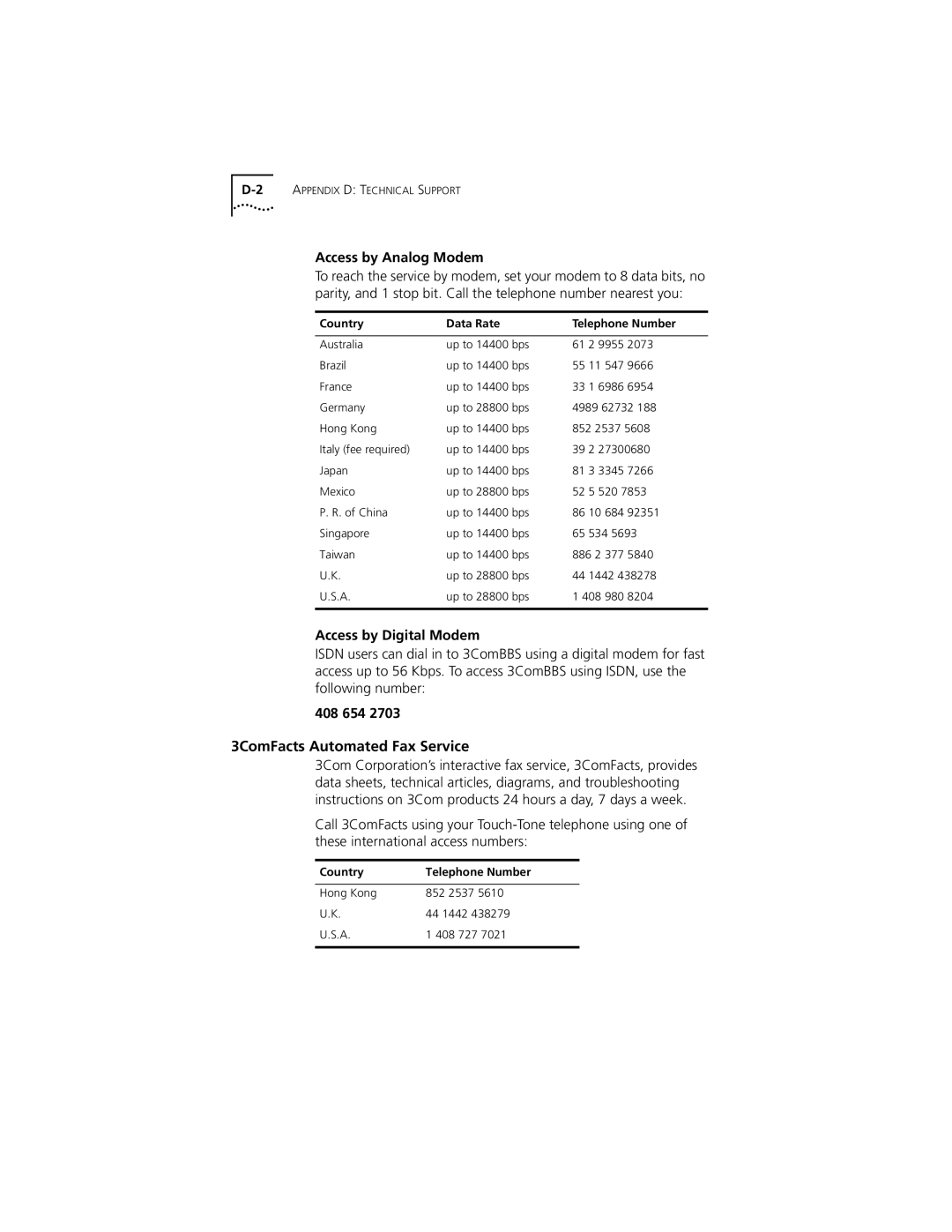 PictureTel III ISA manual 3ComFacts Automated Fax Service, Access by Analog Modem, Access by Digital Modem, 408 654 