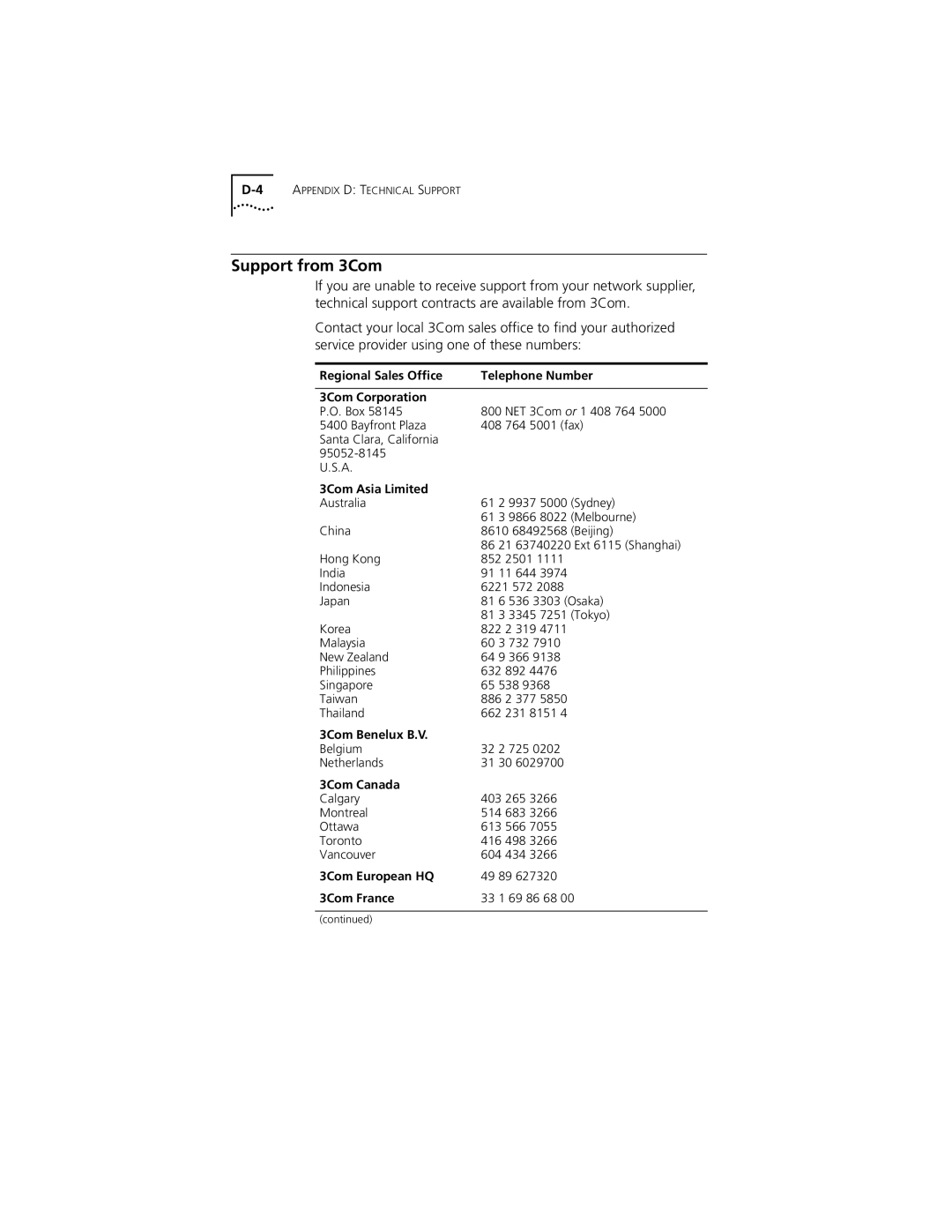 PictureTel III ISA manual Support from 3Com, Regional Sales Office Telephone Number 3Com Corporation 